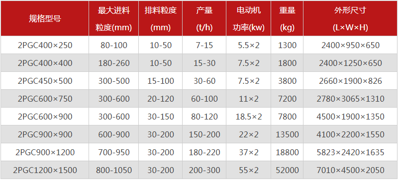  河南焦炭破碎機(jī)的型號有哪些，購買一臺(tái)需要多少錢？
