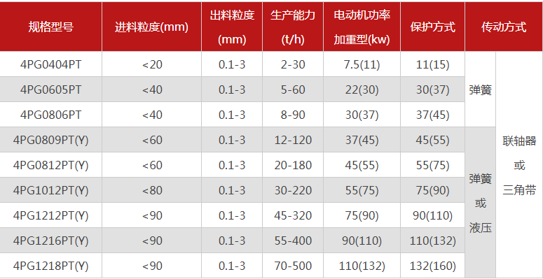 購買一臺珍珠巖破碎機(jī)需要多少錢，有哪些型號可選？